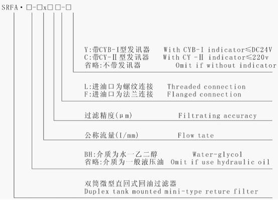 过滤器型号说明