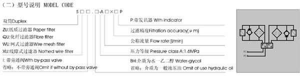 双筒过滤器型号说明