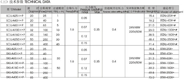 双筒过滤器技术参数